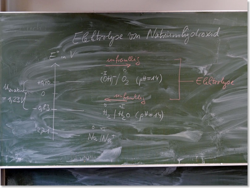 Elektrolyse NaOH